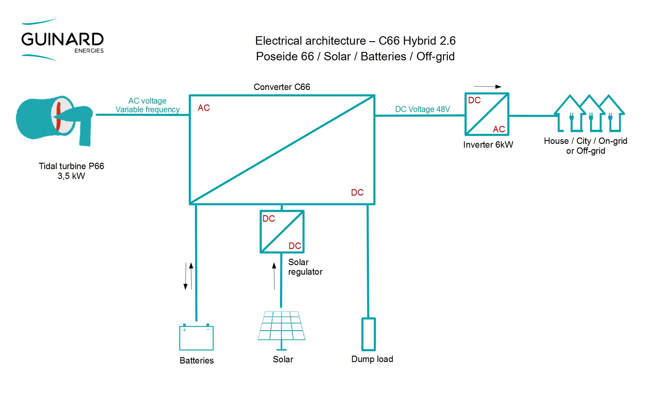 Architecture C66_En